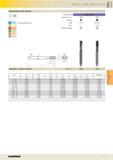 625 Machine taps for UNC-threads P M K N S H Cutting data page 597 SPECIAL-, SUPER- AND TI-ALLOYS Tool material Tolerance on 0 Surface Type Form Inte Каталог GUHRING 2016 Режущий инструмент для обработки наружной и внутренней резьбы Машинные и ручные метчики Твердосплавные резьбовые фрезы Круглые плашки Инструментальная оснастка Стр. 613