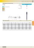 647 SPECIAL-, SUPER- AND TI-ALLOYS Oil feed fluteless taps f ISO metric fine threads P M K N > 7 S H Cutting data page 599 Tool material Tolerance on Каталог GUHRING 2016 Режущий инструмент для обработки наружной и внутренней резьбы Машинные и ручные метчики Твердосплавные резьбовые фрезы Круглые плашки Инструментальная оснастка Стр. 635