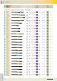 836 87 86 88 67 53 35 58 65 85 357 50 52 49 36 33 55 30 54 54 30 30 30 236 236 CONTENTS M K N S H Tool illustration Tole- Standard Type Form rance on Каталог GUHRING 2016 Режущий инструмент для обработки наружной и внутренней резьбы Машинные и ручные метчики Твердосплавные резьбовые фрезы Круглые плашки Инструментальная оснастка Стр. 824