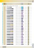 839 CONTENTS M K N S H Tool illustration Tole- Standard Type Form rance on 0 Tool Sur-material face Machine taps for ISO metric threads DIN 371 DIN 3 Каталог GUHRING 2016 Режущий инструмент для обработки наружной и внутренней резьбы Машинные и ручные метчики Твердосплавные резьбовые фрезы Круглые плашки Инструментальная оснастка Стр. 827