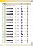 851 CONTENTS M K N S H Tool illustration Tole- Standard Type Form rance on 0 Tool Sur-material face Article Cutting d1/mm Article data Page no page M Каталог GUHRING 2016 Режущий инструмент для обработки наружной и внутренней резьбы Машинные и ручные метчики Твердосплавные резьбовые фрезы Круглые плашки Инструментальная оснастка Стр. 839