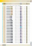 853 CONTENTS M K N S H Tool illustration Tole- Standard Type Form rance on 0 Tool material Fluteless machine taps for ISO metric threads h- Al h- Al Каталог GUHRING 2016 Режущий инструмент для обработки наружной и внутренней резьбы Машинные и ручные метчики Твердосплавные резьбовые фрезы Круглые плашки Инструментальная оснастка Стр. 841