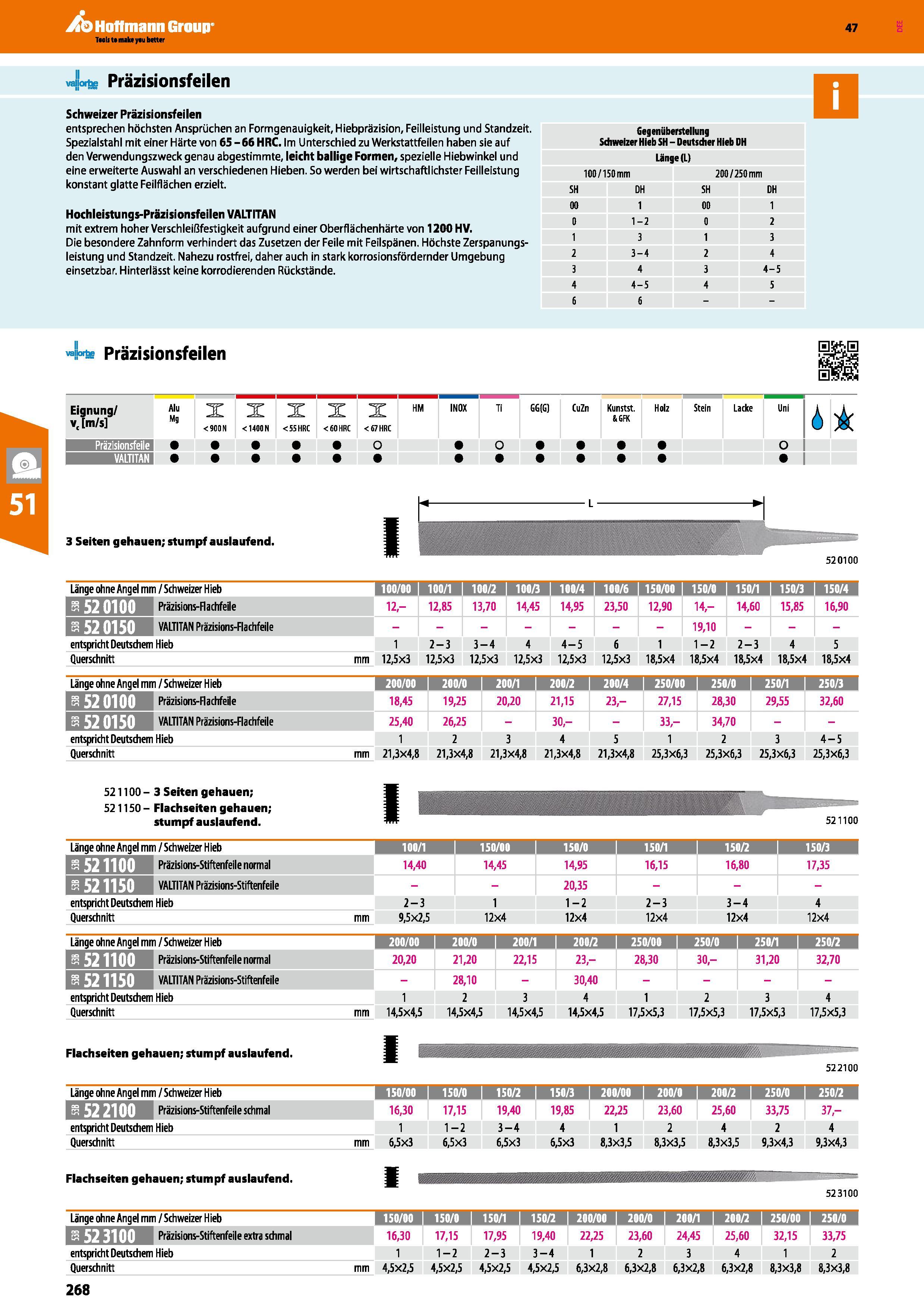 268 II vallorbe II i Präzisionsfeilen Schweizer Präzisionsfeilen entsprechen höchsten Ansprüchen an Formgenauigkeit, Miebpräzision, Feilleistung und Каталог HOFFMANN GROUP 2016 Ручной слесарно-монтажный и контрольно-измерительный инструмент и приборы для предприятий машиностроения и мастерских сервисного обслуживания 47 версия издания Стр. 268 DEU