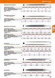 269 Allseitig gehauen; spitz auslaufend 524000 Länge ohne Angel mm / Schweizer H ieb 125/0 150/0 j 150/1 j 150/3 i 200/0 200/1 i 200/2 I 250/00 i EFM Каталог HOFFMANN GROUP 2016 Ручной слесарно-монтажный и контрольно-измерительный инструмент и приборы для предприятий машиностроения и мастерских сервисного обслуживания 47 версия издания Стр. 269 DEU