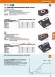 523 0 ±1% - Cal '' Elektronische Drehmomentschlüssel-Prüfgeräte „TruCheck Kompaktes, handliches Prüfgerät Großes, gut lesbares LED-Display Schraubbef Каталог HOFFMANN GROUP 2016 Ручной слесарно-монтажный и контрольно-измерительный инструмент и приборы для предприятий машиностроения и мастерских сервисного обслуживания 47 версия издания Стр. 523 DEU