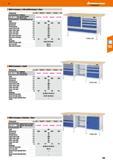 169 With 4 drawers, 1 full-width drawer, 1 door Worktop length mm Workbench, W P 1 right side 4 drawers - left side 1 door (1225 44) (1211 99) (1202 Каталог HOFFMANN GROUP 2016 Производственная мебель для работы хранения и транспортировки в условиях промышленных предприятий и сервисных мастерских Вер. 47 ENG Стр. 169