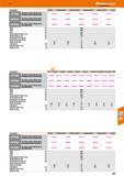 457 Hoffmann Group 47 Tools to make you better for tool shanks HSK40 HSK50 HSK63 i HSKI 00 1 -971300 CNC cabinet complete with tool sockets with plai Каталог HOFFMANN GROUP 2016 Производственная мебель для работы хранения и транспортировки в условиях промышленных предприятий и сервисных мастерских Вер. 47 ENG Стр. 457