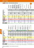 66 Hoffmann Group 47 Overview-Solid carbide jobber drill range n DIN > 333 Man std 8037 I 6537 Man ltd 6539 Item number 121000 121001 121019/ 121020 Каталог HOFFMANN GROUP 2016 Станочный режущий и вспомогательный инструмент для металлорежущих универсальных станков центров и комплексов с ЧПУ Версия 47 Стр. 66