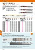 100 Hoffmann Group 47 Solid carbide 3-flute drill HPC for cast iron 3 guide chamfers for particularly high accuracy and surface quality at tight hole Каталог HOFFMANN GROUP 2016 Станочный режущий и вспомогательный инструмент для металлорежущих универсальных станков центров и комплексов с ЧПУ Версия 47 Стр. 100