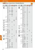 414 Hoffmann Group 47 saram' K2kehnai etal KyQCERa Overview - ISO indexable milling inserts Form angle A Rhomboid85 On Rhomboid 82 D Rhombus ❖ L Orth Каталог HOFFMANN GROUP 2016 Станочный режущий и вспомогательный инструмент для металлорежущих универсальных станков центров и комплексов с ЧПУ Версия 47 Стр. 414