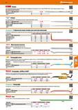 763 Ломик Исключительная вязкость при высокой твердости благодаря использованию спец сплава РВ SWISS TOOLS Одна сторона сужается к концу Для Каталог HOFFMANN GROUP 2017 Ручной слесарно-монтажный и контрольно-измерительный инструмент для производственных предприятиий и служб сервиса Инвентарь Стр. 763