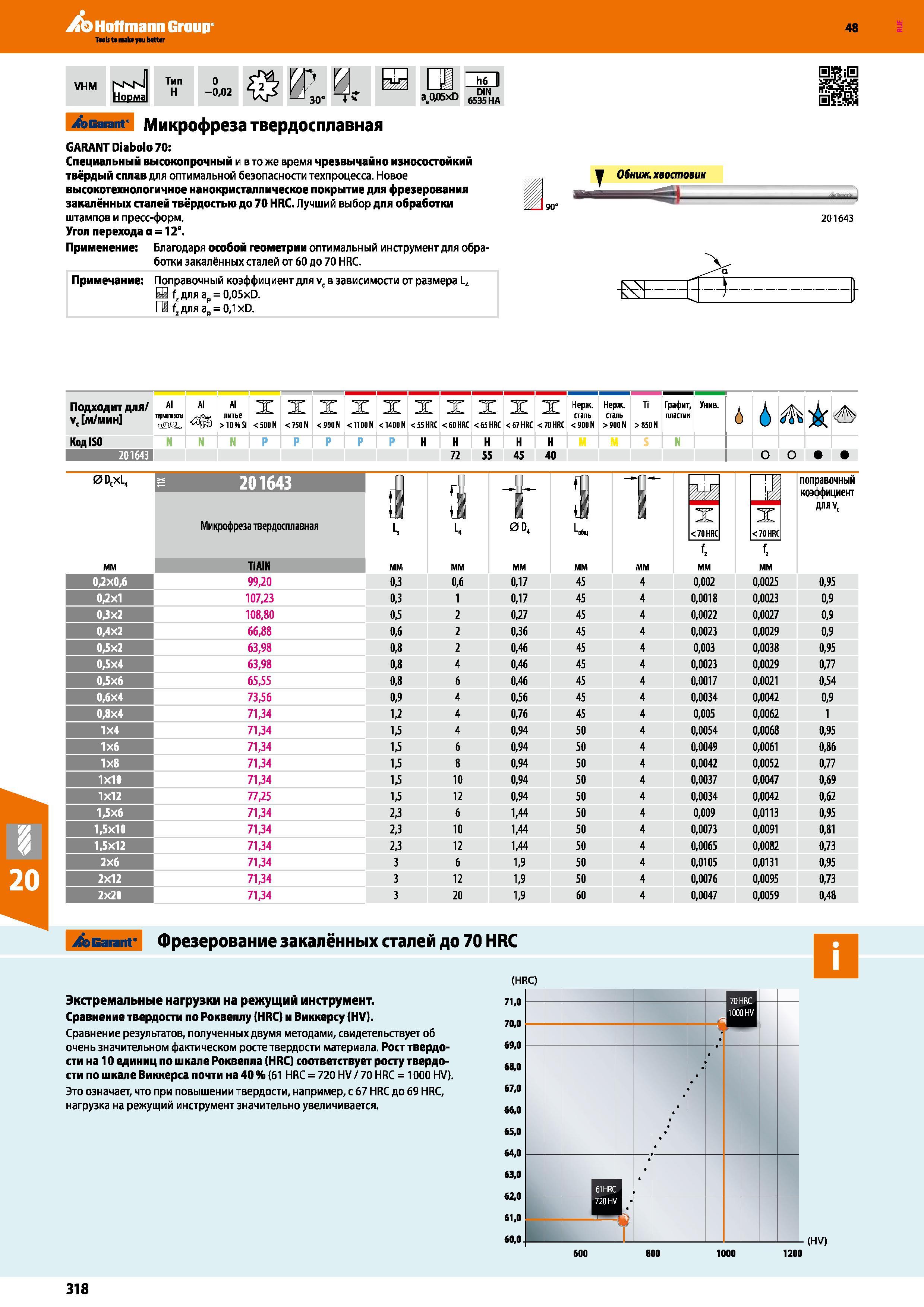 318 Фрезерование закалённых сталей до 70 HRC фрезами Garant Hoffmann Экстремальные нагрузки на режущий инструмент Сравнение твердости по Роквеллу (HRC) и Каталог HOFFMANN GROUP 2017 Инструмент режущий и вспомогательный для металлорежущих промышленных станков Резцы токарные Концевые твердосплавные фрезы Зажимные патроны Стр. 318