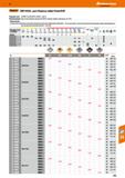 555 Hoffmann Group > Garant СМП SOGX для сборных свёрл PowerDrill Подходит для: GARANT PowerDrill № 234000 - 234015 Рекомендации: При исп Каталог HOFFMANN GROUP 2018 Профессиональный режущий и вспомогательный инструмент для промышленного оборудования Сверла Фрезы Метчики Державки Стр. 555