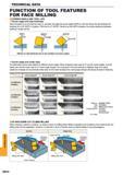 1626 Face milling Corner angle and chip thickness When the depth of cut and feed per tooth fz are fixed the larger the corner angle (KAPR) is then the t Каталог MITSUBISHI 2015 Токарный и вращающийся инструмент Инструментальные решения для оборудования Стр. Q014 ENG