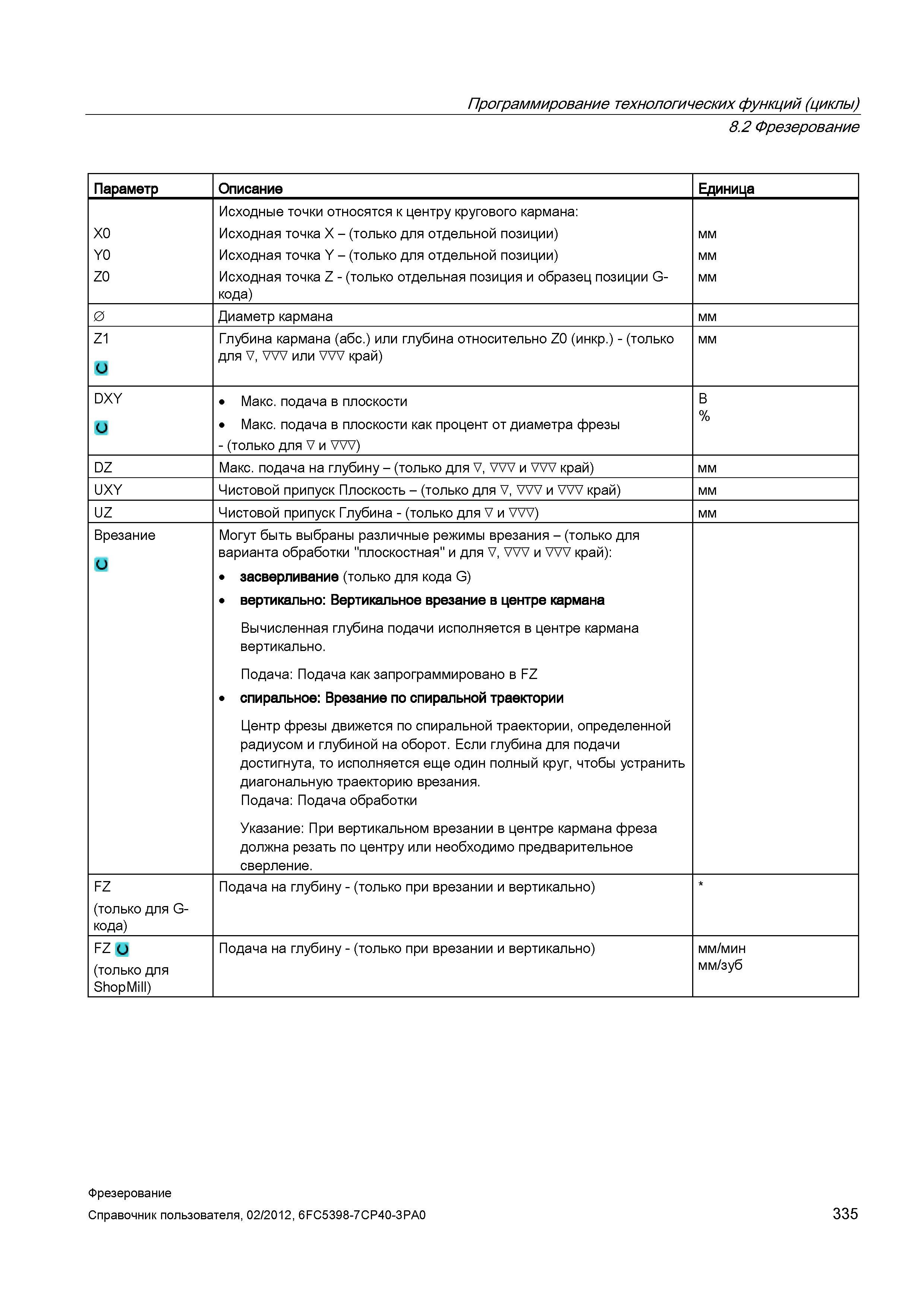 335 Фрезерование Параметр Описание Единица X0 Y0 Z0 Исходные точки относятся к центру кругового кармана: Исходная точка X - (только для отдельно Справочник пользователя SIEMENS 840D sl 828D SINUMERIK Фрезерная обработка Системы числового программного управления станками СЧПУ Версия 2012 Стр. 335