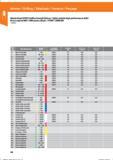 60 MasterSteel SPEED Vollhartmetall-Bohrer / Solid carbide high performance drill / Broca espiral MDI / HMI punte cilindr / FORET CARBURE 12242 Справочник HOFFMANN GROUP 2016 Рекомендуемые режимы резания для режущего инструмента при механической обработке на металлорежущих промышленных станках и центрах с ЧПУ Стр. 48