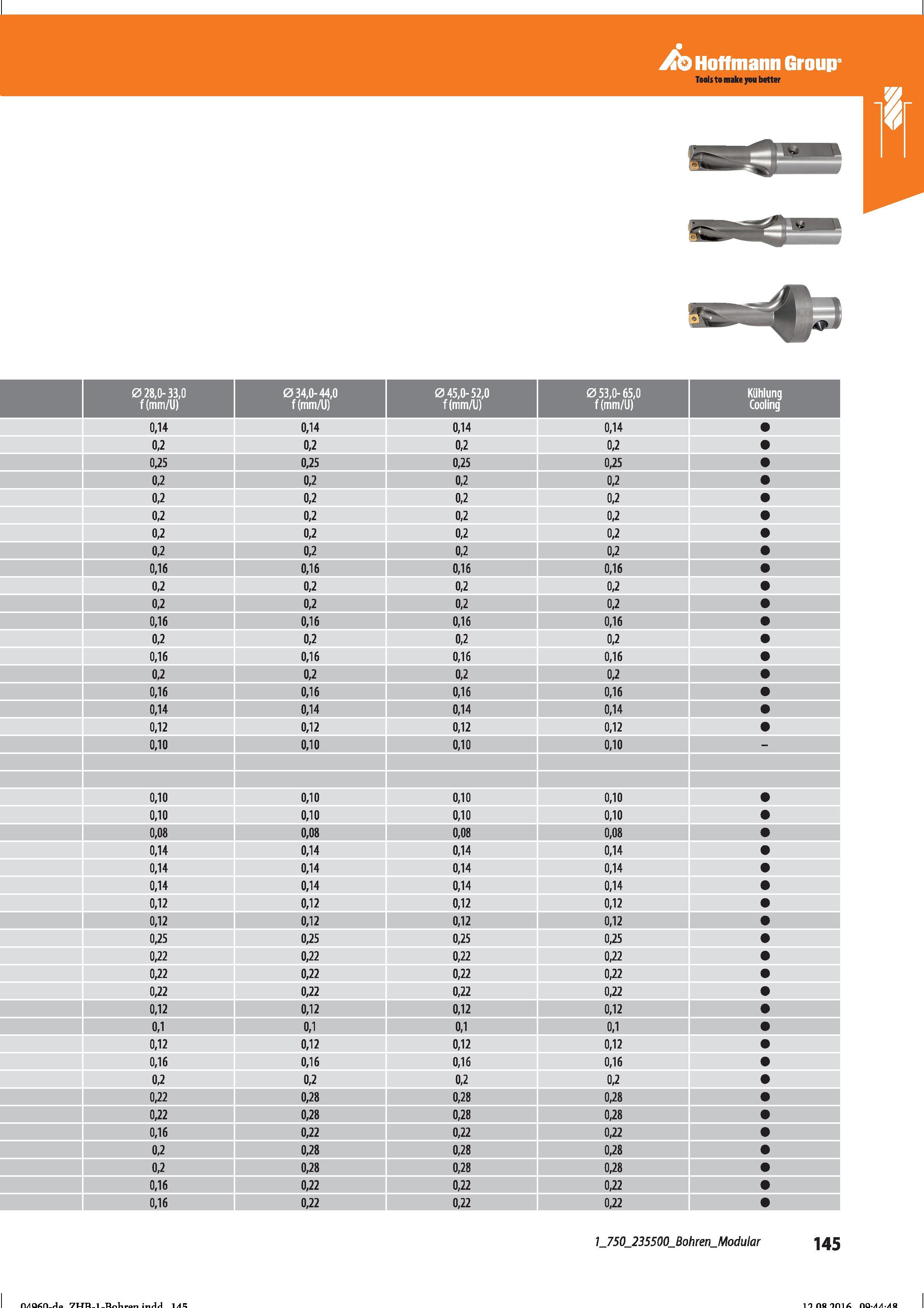 157 Hoffmann Group 028,0-33,0 f(mm/U) 034,0-44,0 f(mm/U) 045,0-52,0 f(mm/l) 053,0-65,0 f(mm/U) Kühlung Cooling 0,14 0,14 0,14 0,14 0,2 0,2 0,2 0 Справочник HOFFMANN GROUP 2016 Рекомендуемые режимы резания для режущего инструмента при механической обработке на металлорежущих промышленных станках и центрах с ЧПУ Стр. 145