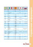 139 II SS UNI UNE JIS ГОСТ C 10 1 C 10 F 1511 F 151 A S 10C 10 Fe 330,Fe 330 B FU SS 330 Fe 330 B FN Ст2сп 1300 Fe 320 Fe 310-0 Ст0 1311 1312 FE37BFU Руководство ISCAR 2011 Металлорежущий инструмент для производства штампов и пресс-форм Фрезерование и механическая обработка отверстий на станках Стр. 137