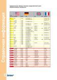 158 Справочная информация Сравнительная таблица типичных представителей групп обрабатываемых материалов Группа материала AISI/SAE W -Nr DIN BS EN AFN Руководство ISCAR 2011 Металлорежущий инструмент для производства штампов и пресс-форм Фрезерование и механическая обработка отверстий на станках Стр. 156