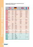160 Справочная информация Сравнительная таблица типичных представителей групп обрабатываемых материалов Группа м атериала BS EN ж= I AISI/SAE W -Nr D Руководство ISCAR 2011 Металлорежущий инструмент для производства штампов и пресс-форм Фрезерование и механическая обработка отверстий на станках Стр. 158