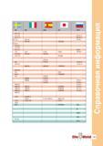 161 SS II UNI UNE JIS ГОСТ 0717-15 0717-02 ВЧ 42-12 0717-15 ВЧ 42-12 0727-02 GGG 50 ВЧ 50-2 0727-02 FCD 500 VCh50-2 0772-00 0776-00 0717-12 СЧ25 125 Руководство ISCAR 2011 Металлорежущий инструмент для производства штампов и пресс-форм Фрезерование и механическая обработка отверстий на станках Стр. 159