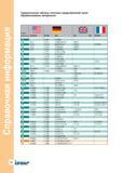 162 Справочная информация Сравнительная таблица типичных представителей групп обрабатываемых материалов Группа м атериала ш и и AISI/SAE W -Nr DIN 23 Руководство ISCAR 2011 Металлорежущий инструмент для производства штампов и пресс-форм Фрезерование и механическая обработка отверстий на станках Стр. 160