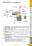 159 Основные элементы резца токарного по металлу Рисунок углов резания при точении Главный задний и передний углы режущего инструмента Основная плоскость Каталог КЗТС 2019 Инструмент с пластинами сменными режущими из твердого сплава Сборные резцы для точения и растачивания Корпусные фрезы насадные и концевые по металлу Стр. 159