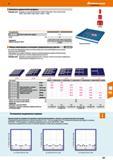 367 48 Hoffmann Group Комплекты держателей под фрезы Подходит для: Выдвижные ящики № 942926/2931; 942973/2978; 943011 /3021; 943251 /3256; 943611/362 Каталог HOFFMANN GROUP 2017 Мебель производственная Промышленные системы хранения Рабочие места Верстаки Автоматизированные шкафы Складское оборудование Стр. 367