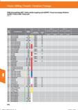 422 VHM-Schruppfräser MTC / Solid carbide roughing end mill MTC / Fresas con mango cilindrico de MDI / Fresa in HMI / Fraise carb 205711; Werk- Справочник HOFFMANN GROUP 2016 Рекомендуемые режимы резания для режущего инструмента при механической обработке на металлорежущих промышленных станках и центрах с ЧПУ Стр. 410