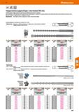 827 Hoffmann Group 51 Твердосплавные ударные буры с хвостовиком SDS-max Особая форма твердосплавной пластины для более длительной стойкости Центрирую Каталог HOFFMANN GROUP 2020 Измерительный и ручной инструмент Инвентарь Абразивы Шлифовальные и отрезные круги Электроинструмент Пневмоинструмент Штангенциркули Стр. 827