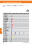 598 Fräsen / Milling / Fresado / Fresatura / Fraisage KYOCERA Planfräser MFK zur Gussberabeitung / KYOCERA indexable face mill MFK for cast iron Справочник HOFFMANN GROUP 2016 Рекомендуемые режимы резания для режущего инструмента при механической обработке на металлорежущих промышленных станках и центрах с ЧПУ Стр. 586