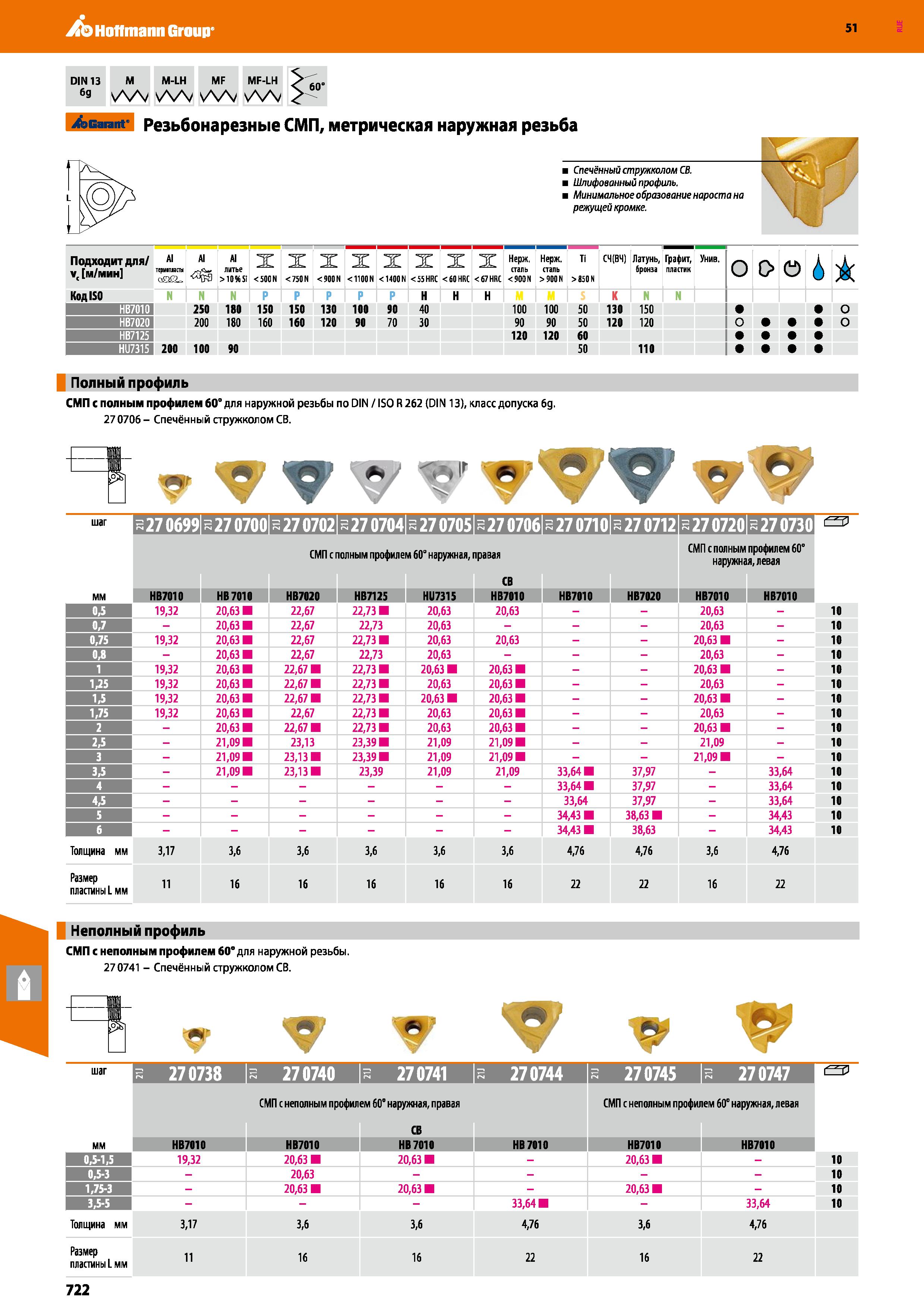 722 Hoffmann Group 51 DIN 13 6g М M-LH WV MF MF-LH r Garant резьбонарезные СМП, метрическая наружная резьба I Спечённый стружколом СВ I Шлифованный п Каталог HOFFMANN GROUP 2020 Режущий и вспомогательный инструмент для металлорежущих станков с ЧПУ и универсальных Сверла Фрезы Метчики Резцы Развертки Оснастка инструментальная Стр. 722