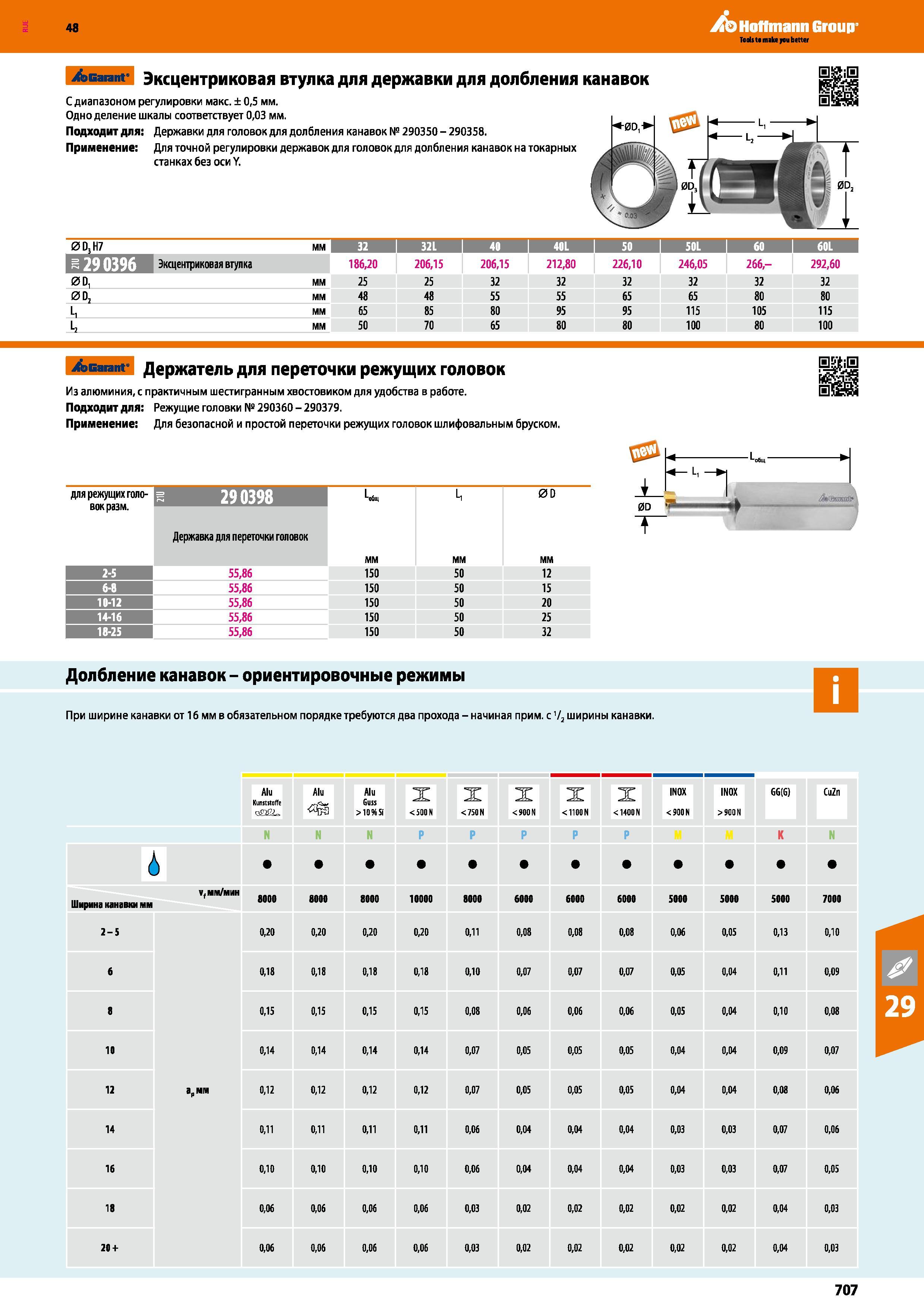 707 Эксцентриковая втулка для державки Hoffmann Group для долбления С диапазоном регулировки макс ± 0,5 мм Одно деление шкалы соответствует 0,03 мм Подход Каталог HOFFMANN GROUP 2017 Инструмент режущий и вспомогательный для металлорежущих промышленных станков Резцы токарные Концевые твердосплавные фрезы Зажимные патроны Стр. 707