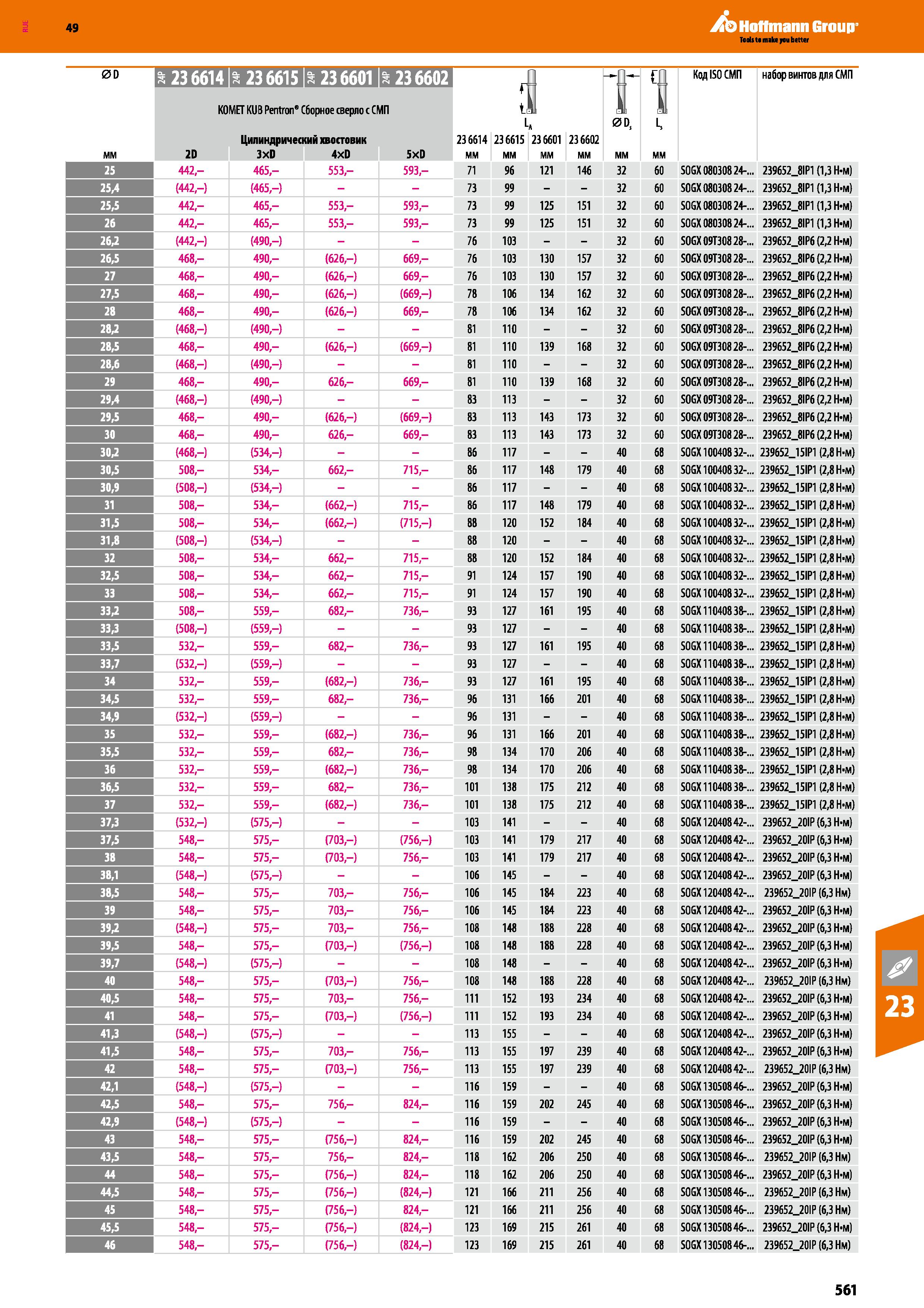 561 Hoffmann Group 00 i% 236614 236615 236601 236602 Hi Г —Г Код ISO СМП набор винтов для СМП КОМЕТ KUB Pentror' Сборное сверло с СМП 5 £ Каталог HOFFMANN GROUP 2018 Профессиональный режущий и вспомогательный инструмент для промышленного оборудования Сверла Фрезы Метчики Державки Стр. 561