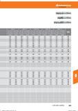 357 Hoffmann Group 04,1-8 ae = 1 x D ae = 0,3xD ap=8mm ap=8mm fe (mm/Z) fz (mm/Z) 020,1 -25 ae = 1 x D ae = 0,3xD Kühlung ap=25mm ap=25mm Coolin Справочник HOFFMANN GROUP 2016 Рекомендуемые режимы резания для режущего инструмента при механической обработке на металлорежущих промышленных станках и центрах с ЧПУ Стр. 345