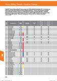 528 Fräsen / Milling / Fresado / Fresatura / Fraisage GARANT-TopCut Wechselkopf Fräsersystem mit VHM Schlichtfräseköpfe HPC / Screwing end mill Справочник HOFFMANN GROUP 2016 Рекомендуемые режимы резания для режущего инструмента при механической обработке на металлорежущих промышленных станках и центрах с ЧПУ Стр. 516