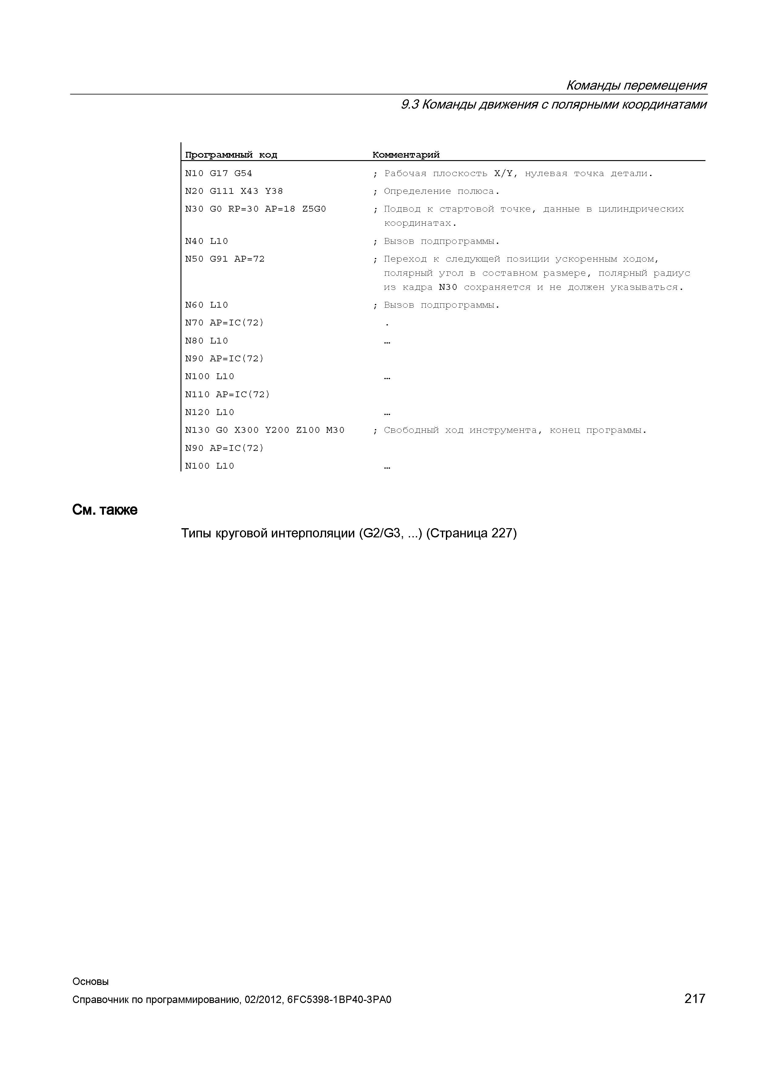 217 Подвод к стартовой точке данные в цилиндрических координатах N40 L10 Вызов подпрограммы N50 G91 AP72 Переход к следующей позиции ускоренным Справочник SIEMENS 2012 Пользователя Основы программирования стоек ЧПУ Sinumerik 840D sl 828D Металлообрабатывающее оборудование Стр. 217