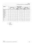 555 Токарная обработка Фрезерование WALCS7 WALCS8 WALCS9 WALCS10 WALIMOF WALIMON WHEN WHENEVER WHILE WRITE WRTPR X XOR Y/Z Стандарт Опция Не дос Справочник SIEMENS 2012 Пользователя Основы программирования стоек ЧПУ Sinumerik 840D sl 828D Металлообрабатывающее оборудование Стр. 555