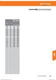 283 Hoffmann Group Kopier-Fräsen Copy Milling Größe Size vc-factor fz (mm/Z) 0,2x0,6 0,95 0,0025 0,0030 0,2x1 0,90 0,0023 0,0028 0,3x2 0,90 0,00 Справочник HOFFMANN GROUP 2016 Рекомендуемые режимы резания для режущего инструмента при механической обработке на металлорежущих промышленных станках и центрах с ЧПУ Стр. 271