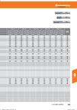 367 Hoffmann Group 04,1-8 ae = 1 x D ae = 0,3xD ap=8mm ap=8mm fz (mm/Z) 020,1 -25 ae = 1 x D ae = 0,3xD Kühlung ap=25mm ap=25mm Cooling fz (mm/Z Справочник HOFFMANN GROUP 2016 Рекомендуемые режимы резания для режущего инструмента при механической обработке на металлорежущих промышленных станках и центрах с ЧПУ Стр. 355