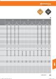 687 Hoffmann Group NL920 SP4019 NL400 ap 0,5- -2,0 2,1 - -4,0 0,5- -2,0 2,1 - -4,0 0,5- -2,0 2,1- -4,0 vc (m/min) f(mm/U) vc (m/min) f (mm/Li) v Справочник HOFFMANN GROUP 2016 Рекомендуемые режимы резания для режущего инструмента при механической обработке на металлорежущих промышленных станках и центрах с ЧПУ Стр. 675