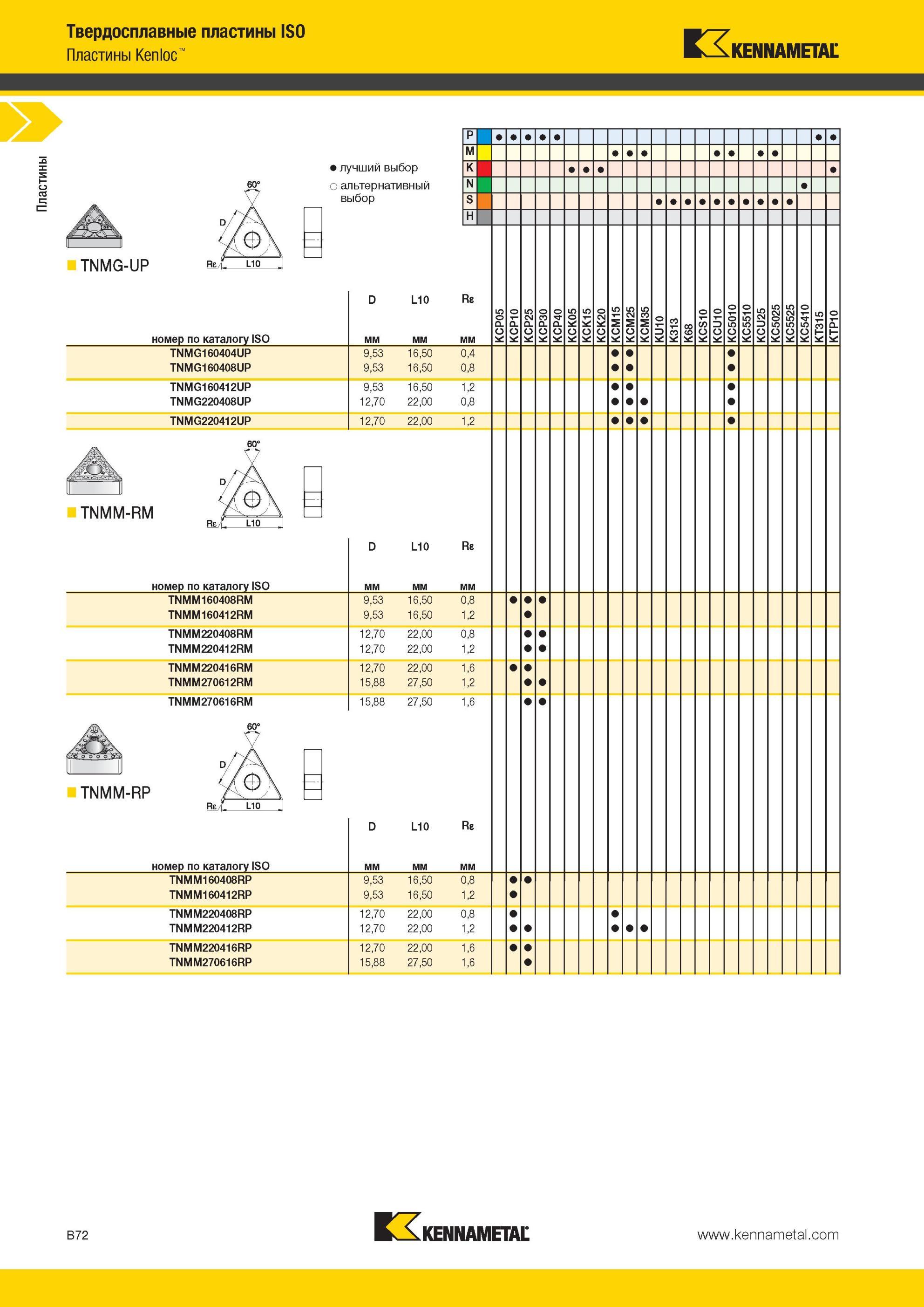 116 Пластины Kennametal TNMG-UP Твердосплавные ISO Kenloc номер по каталогу ISO Лучший и альтернативный выбор инструмента L10 Re TNMG160404UP TNMG160408UP Мастер-каталог KENNAMETAL 2013 Металлорежущий инструмент Точение Обработка отверстий Фрезерование Стр. B72