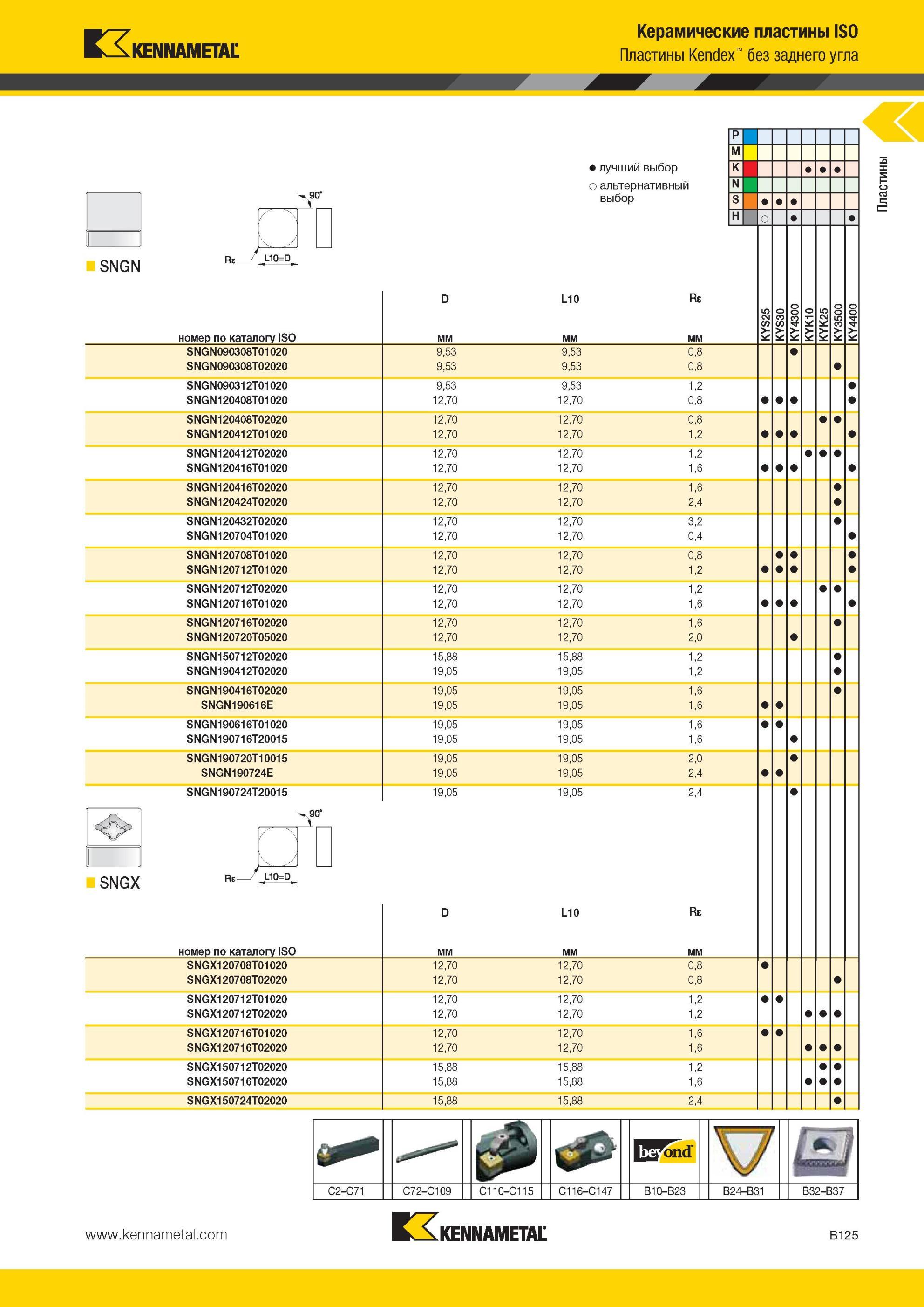 169 Токарные сменные режущие пластины Kennametal 90 N V SNGN Re L10=D номер по каталогу ISO SNGN090308T01020 SNGN090308T02020 SNGN090312T01020 SNGN120408T Мастер-каталог KENNAMETAL 2013 Металлорежущий инструмент Точение Обработка отверстий Фрезерование Стр. B125