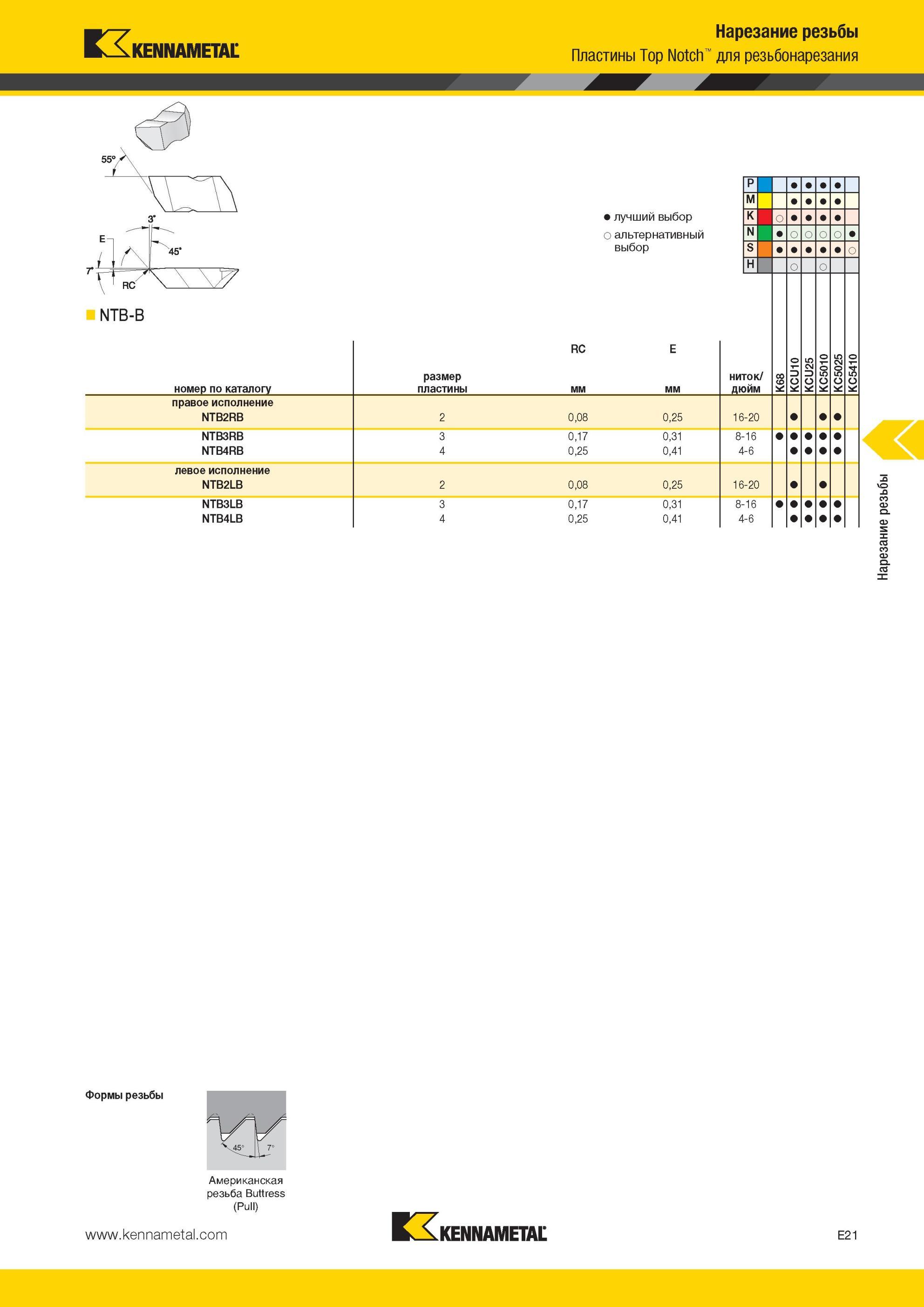 557 Американская резьба Buttress (Pull) Нарезание резьбы Пластины Kennametal Top Notch для резьбонарезания 45 Лучший и альтернативный выбор инструмента NT Мастер-каталог KENNAMETAL 2013 Металлорежущий инструмент Точение Обработка отверстий Фрезерование Стр. E21