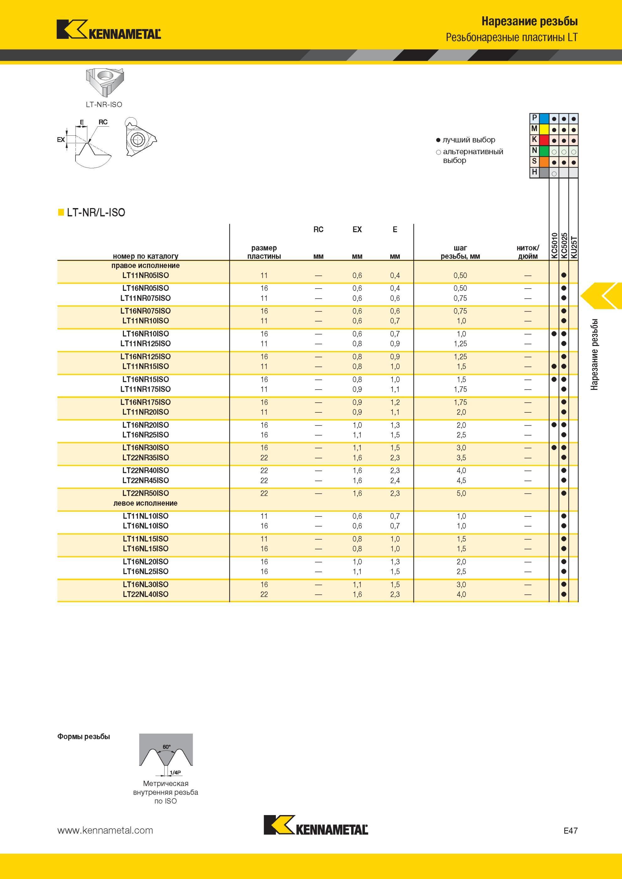 583 Нарезание резьбы Резьбонарезные пластины Kennametal LT RC EX размер пластины LT-NR/L-ISO номер по каталогу правое исполнение LT11NR05ISO LT16NR05ISO L Мастер-каталог KENNAMETAL 2013 Металлорежущий инструмент Точение Обработка отверстий Фрезерование Стр. E47