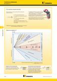 638 Для вычисления угла наклона опорной пластины Kennametal используйте следующую формулу В = Arctan PS De В = угол наклона опорной пластины De = эффектив Мастер-каталог KENNAMETAL 2013 Металлорежущий инструмент Точение Обработка отверстий Фрезерование Стр. E102