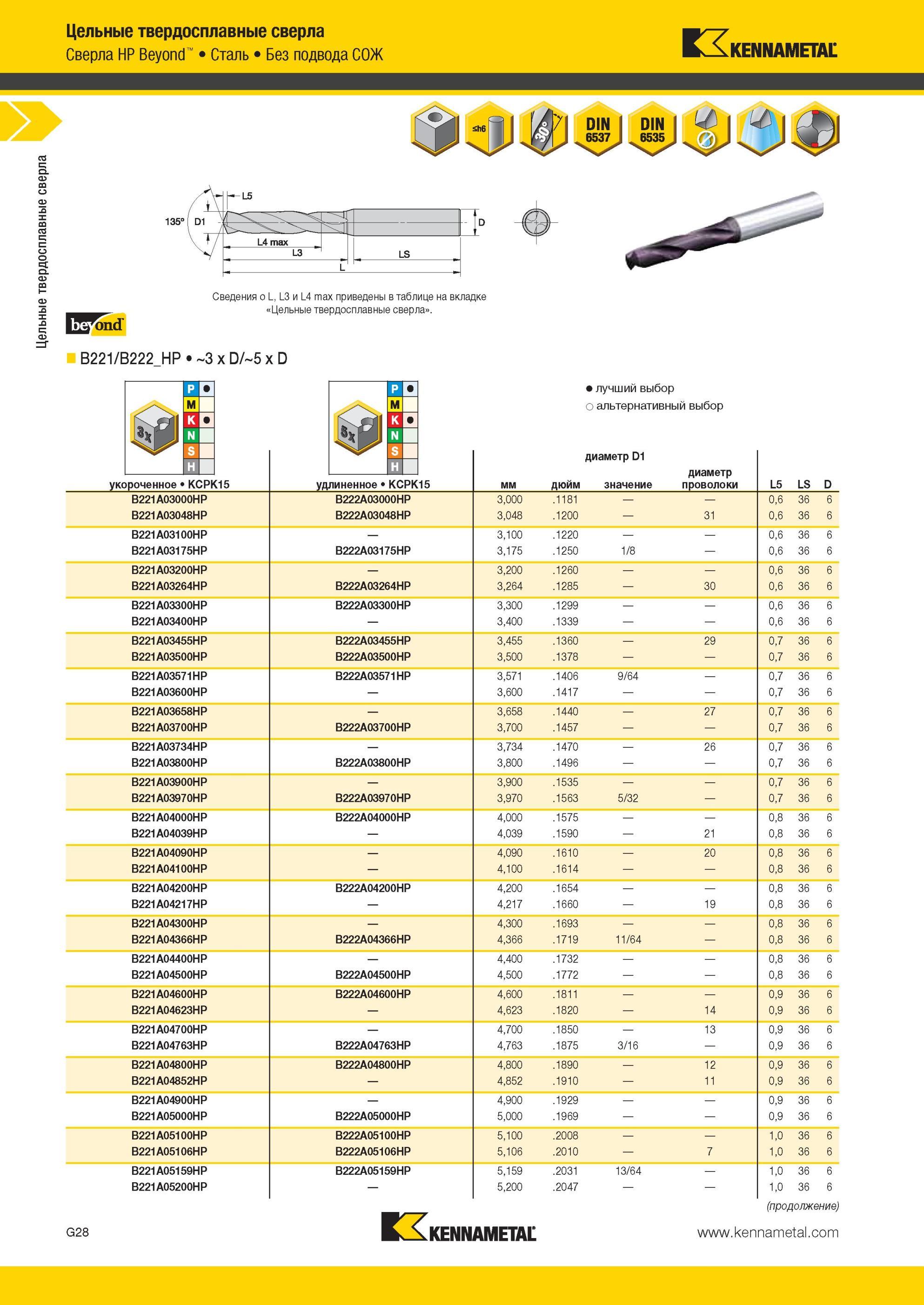 820 Цельные твердосплавные сверла Kennametal HP Beyond Сталь Без подвода СОЖ К B221/B222 HP 3 x D/5 x D Сведения о L, L3 и L4 max приведены в таблице на в Мастер-каталог KENNAMETAL 2013 Металлорежущий инструмент Точение Обработка отверстий Фрезерование Стр. G32