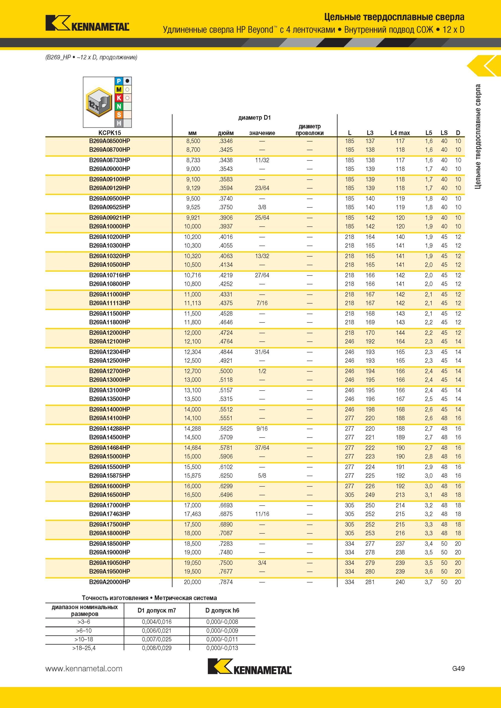 841 Цельные твердосплавные Удлиненные сверла Kennametal HP Beyond с 4 ленточками Внутренний подвод СОЖ 12 x D (B269 HP 12 x D Точность изготовления Метрич Мастер-каталог KENNAMETAL 2013 Металлорежущий инструмент Точение Обработка отверстий Фрезерование Стр. G53