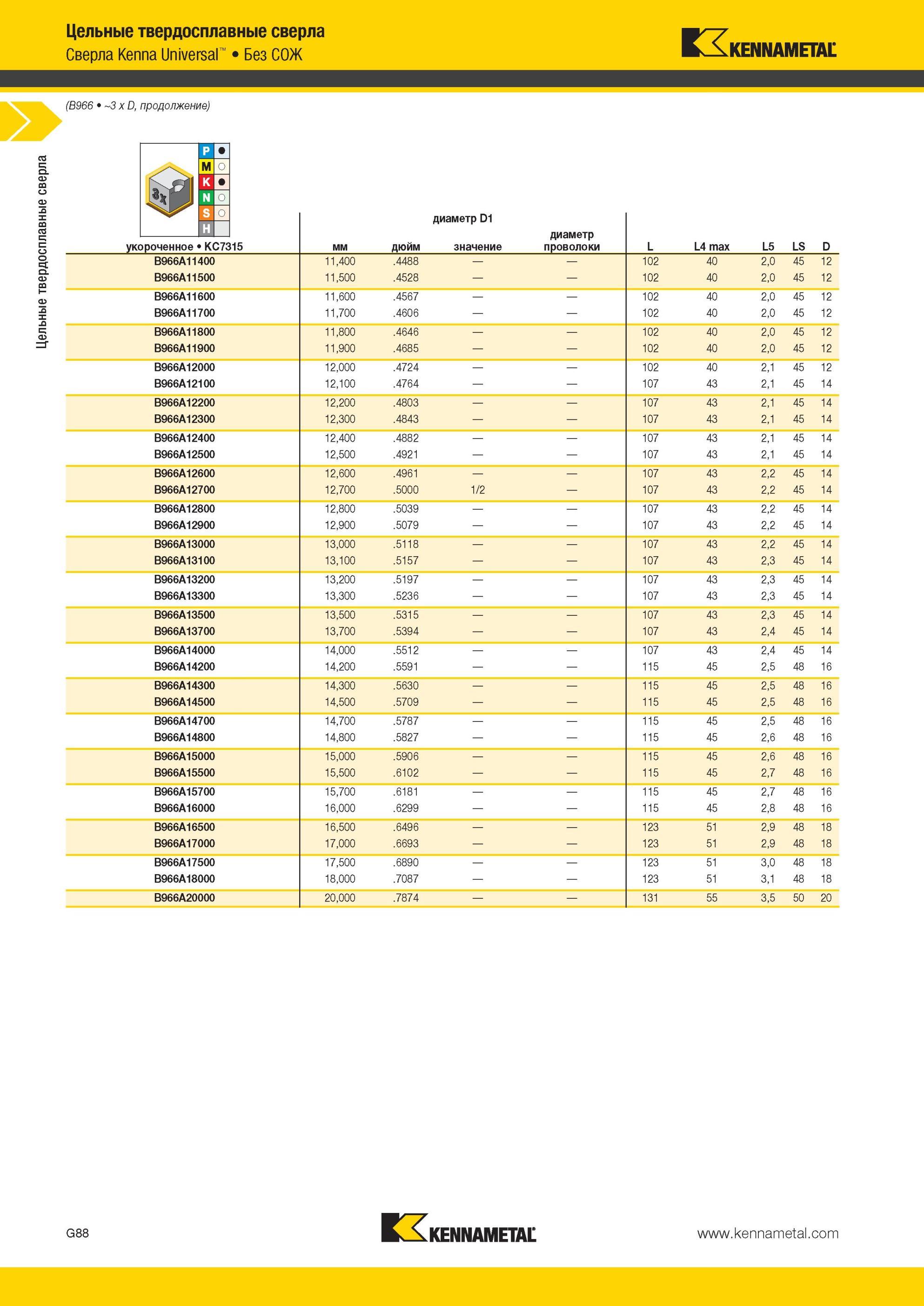 880 Цельные твердосплавные сверла Kennametal Kenna Universal Без СОЖ (B966 3 x D диаметр D1 значение smm мм дюйм диаметр проволоки L L4 max L5 LS D укороч Мастер-каталог KENNAMETAL 2013 Металлорежущий инструмент Точение Обработка отверстий Фрезерование Стр. G92