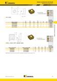 1043 Сверла Kennametal со сменными пластинами для сверл HTS-C SP X RHP номер по каталогу D мм D1 мм S мм Re мм Y° aN SPGX060304RHP 6,35 2,65 3,18 0,40 10 7 Мастер-каталог KENNAMETAL 2013 Металлорежущий инструмент Точение Обработка отверстий Фрезерование Стр. J75